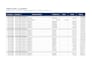bookkeeper , bank reconciliation , excel accounting
